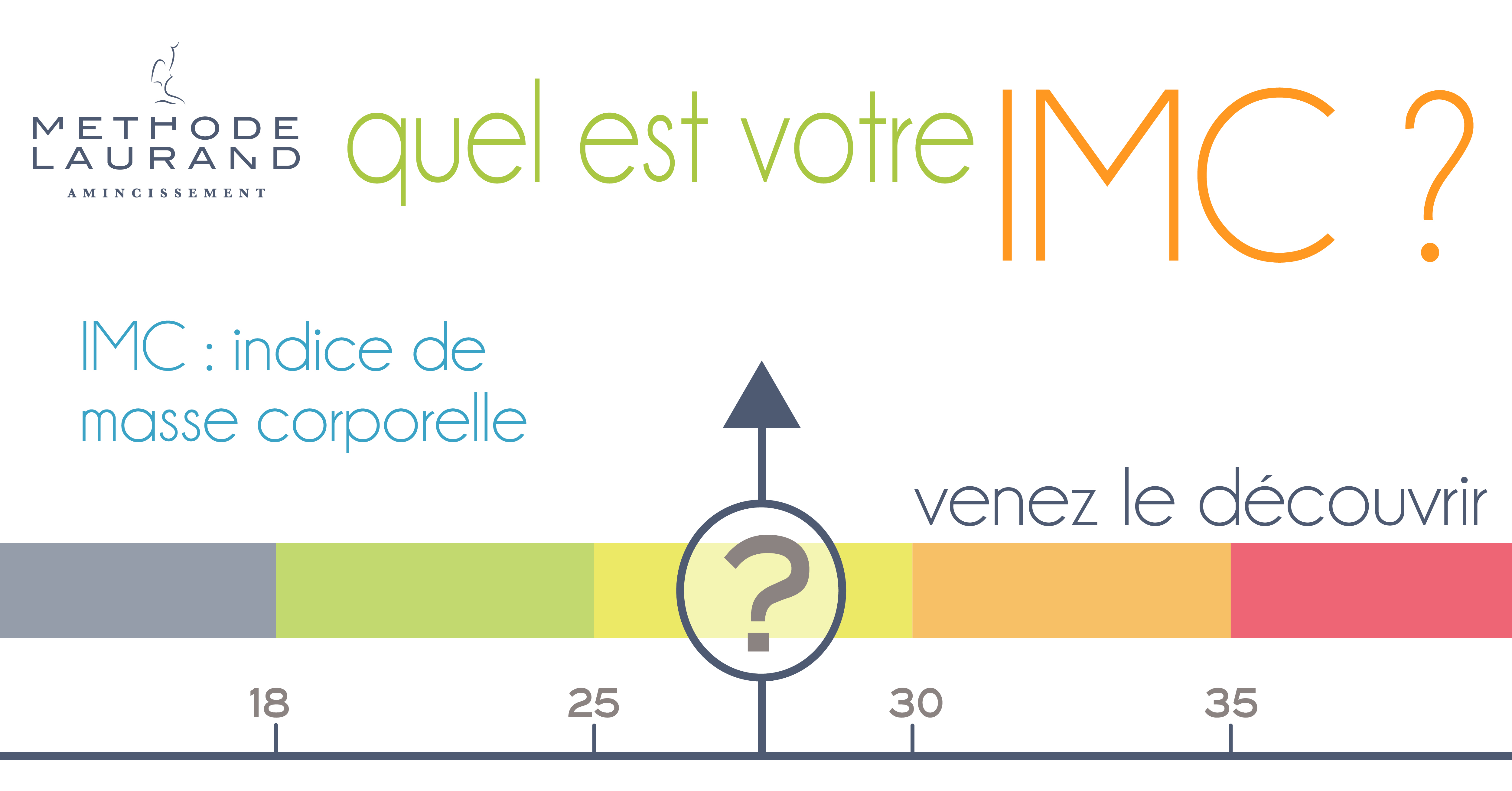 Comment calculer son IMG (indice de masse grasse) ?