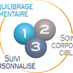 Centre Amincissement Laurand Nouméa Amincissement Méthode Laurand