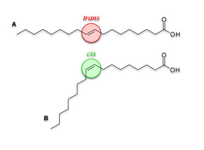 acide gras trans : industrile contre consommateur