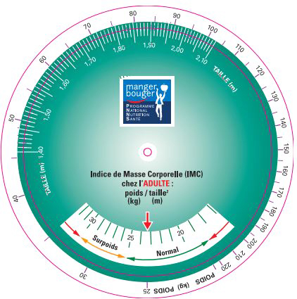 comment calculer son indice de masse corporelle ?