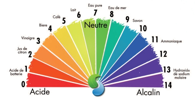 équilibre alimentaire acido-basique 